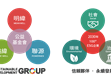 媒體報(bào)導(dǎo)（阿拉丁照明網(wǎng)）：攜手共進(jìn)！「SDG集團(tuán)」何以創(chuàng)造更多韌性？                                                                                                                    